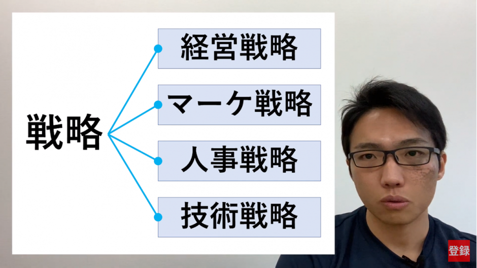 戦略の意味