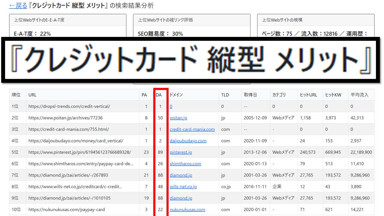 2023年10月】Googleアルゴリズムの最新動向を徹底解説