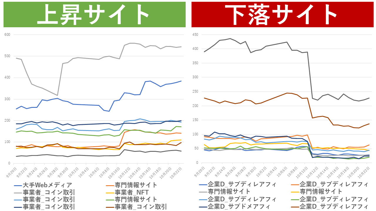 2023年10月】Googleアルゴリズムの最新動向を徹底解説