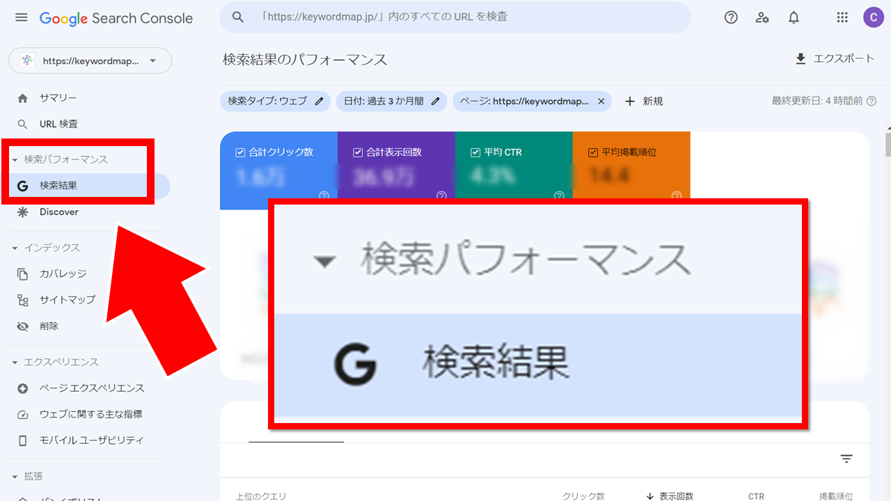 「検索パフォーマンス」>「検索結果」をクリック” class=”wp-image-2552″></figure><p>上記の画面では、以下4つの指標がどのように変化しているのか、グラフで推移を確認できるようになっています。</p><ul class=