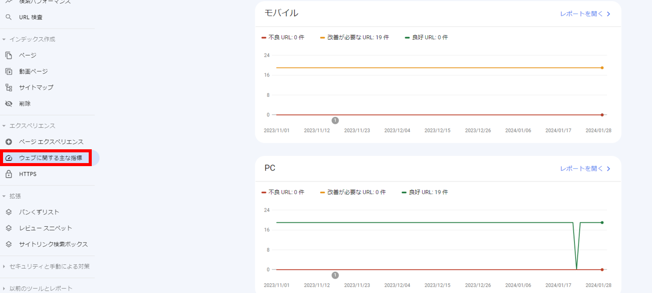 ウェブに関する主な指標