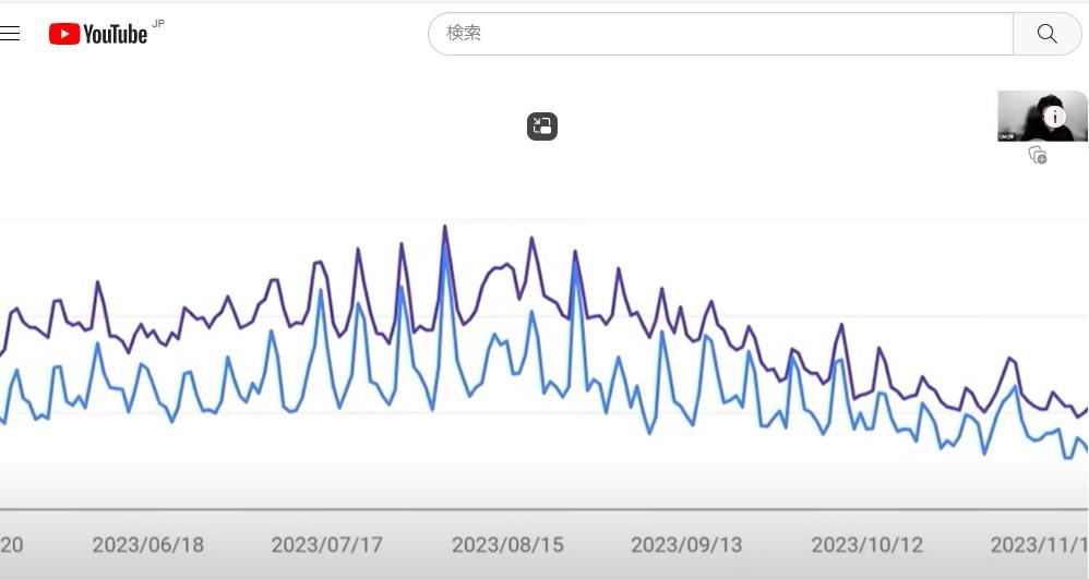 Webサイト全体のアクセス数が一定期間にわたって著しく減少