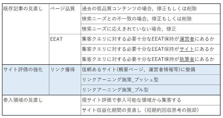 改善策の優先順位